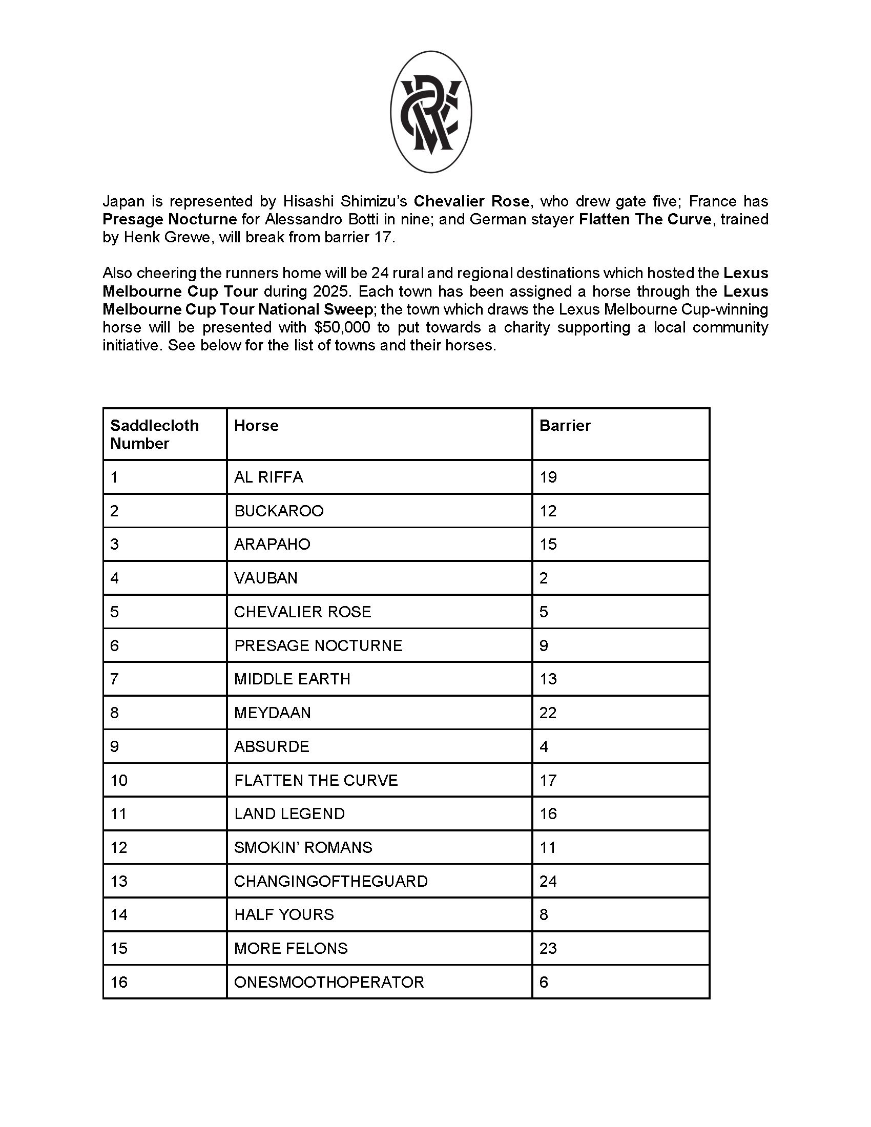 VRC Media Release - Stellar line-up locked in for 2025 Lexus Melbourne Cup (002)_Page_2.jpg