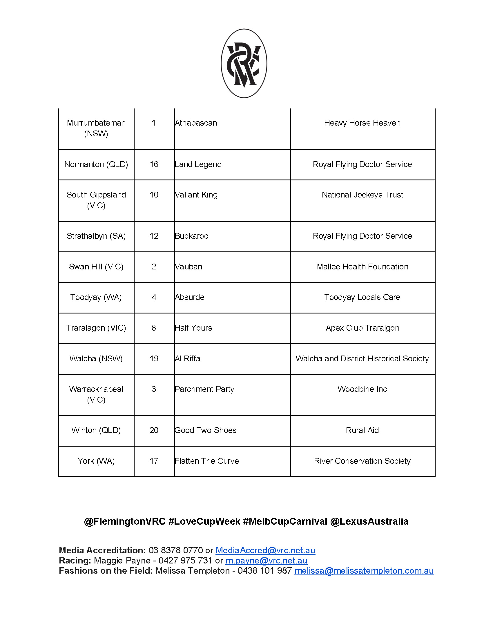 VRC Media Release - Stellar line-up locked in for 2025 Lexus Melbourne Cup (002)_Page_5.jpg